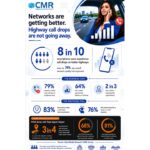 CMR